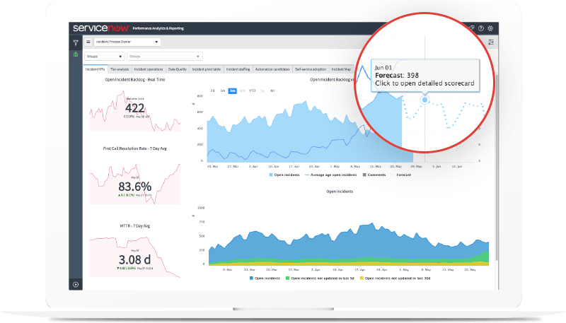 Performance Analytics | Enterprise Performance Data ...