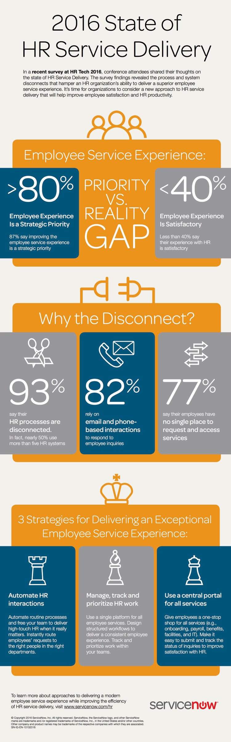 info-2016-state-of-hr-service-delivery