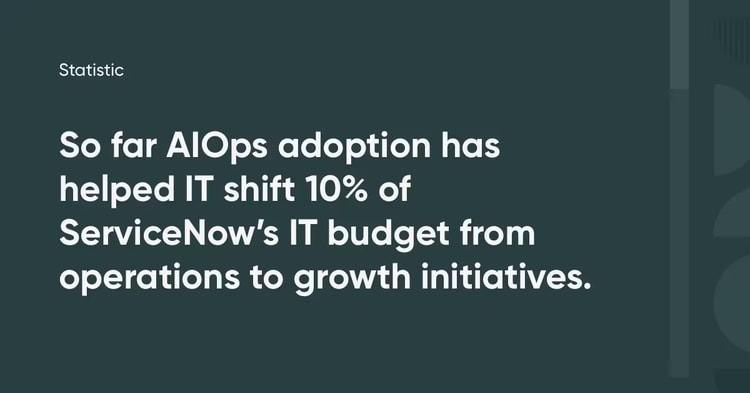 AIOps adoption shifts 10% of budget