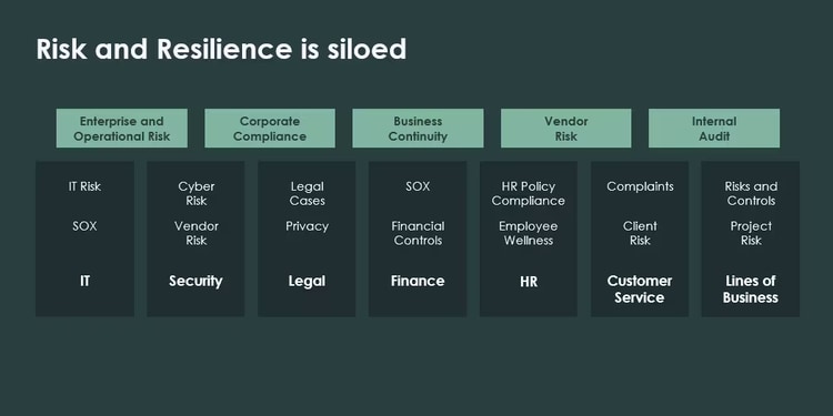 Risk and Resilience is siloed