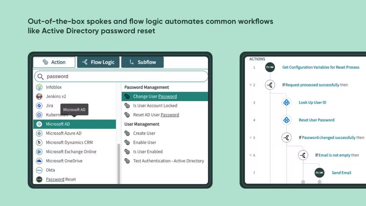 Our Now Platform includes many new technology integrations