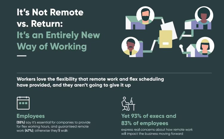 new way of work