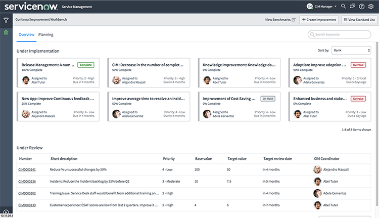 an example of Continual Improvement Management
