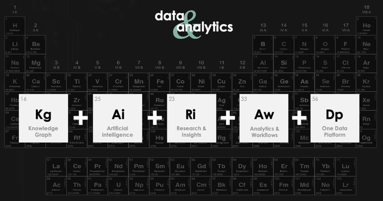 Knowledge + AI + Research & Insights + Analytics + Workflows + One Data Platform