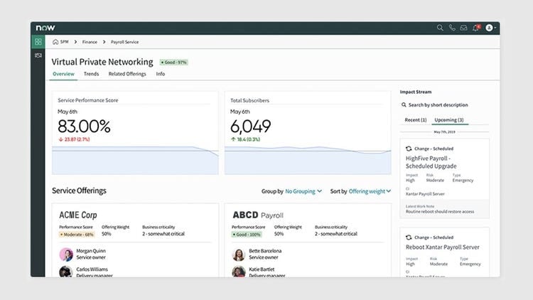 virtual private networking shows service performance, total subscribers and service offerings