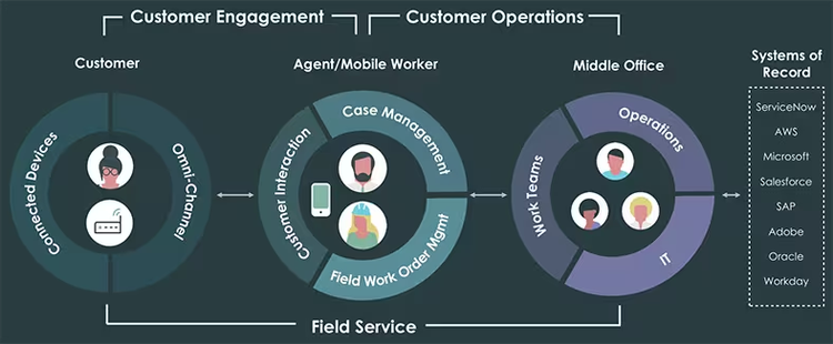 Extending customer service beyond your contact center helps scale it.