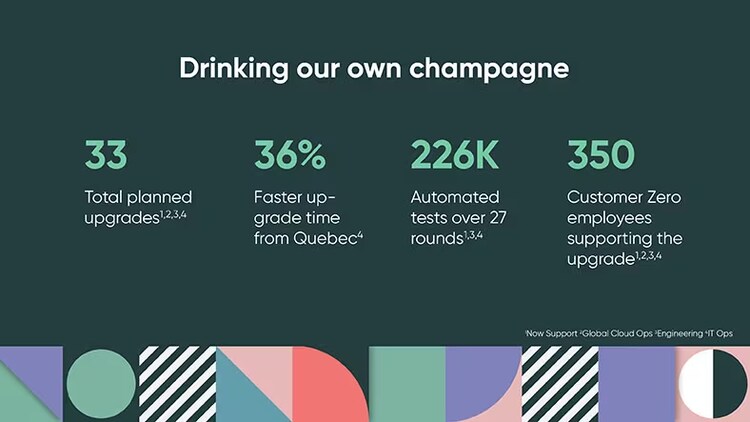 Drinking our own champagne: 33 total planned upgrades, 36% faster upgrade time from Quebec, 226K automated tests over 27 rounds, 350 customer zero employees supporting the upgrade