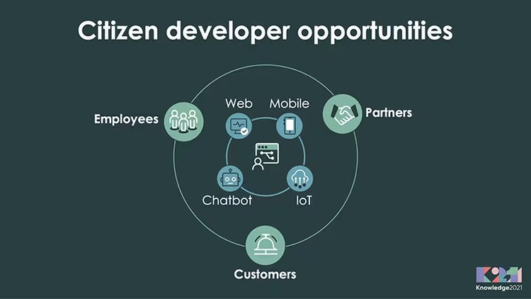 Citizen developer opportunities include web, mobile, chatbot, and IoT to help employees, partners, and customers.