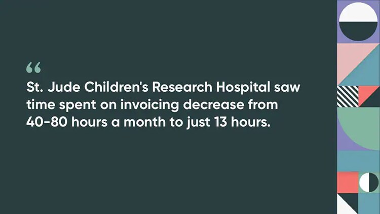 St. Jude Children's Research Hospital saw time spent on invoicing decrease from 40-80 hours a month to only 13 hours.