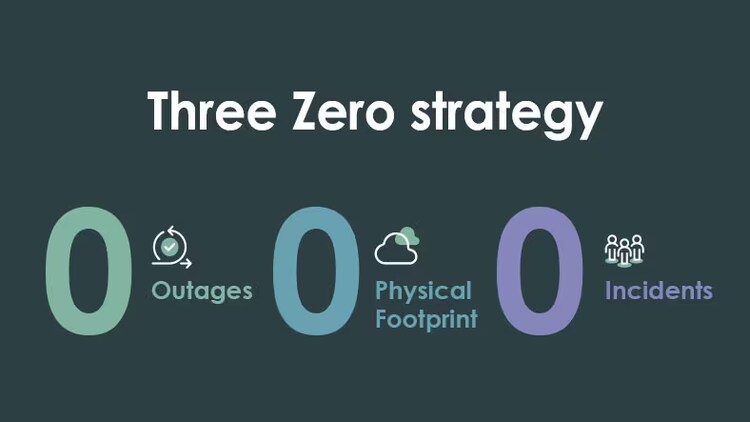ServiceNow's three-zero strategy in AIOps: zero outages, zero physical footprint, and zero incidents