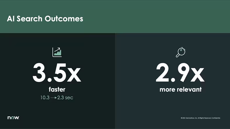 AI Search outcomes: 3.5x faster, 2.9x more relevant
