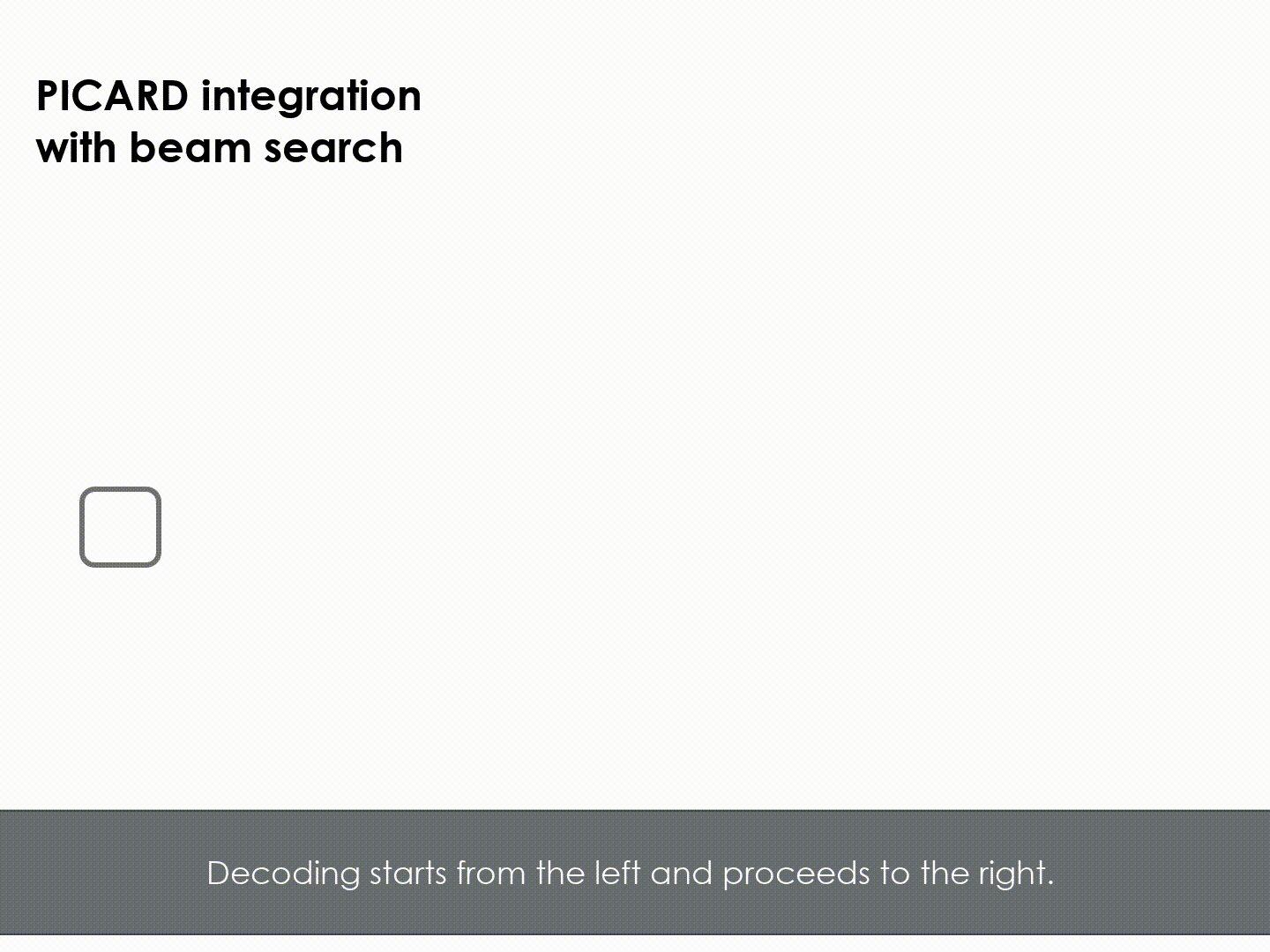 PICARD integration with beam search: The algorithm stops when all the hypotheses are terminated or when the maximum number of tokens has been reached.