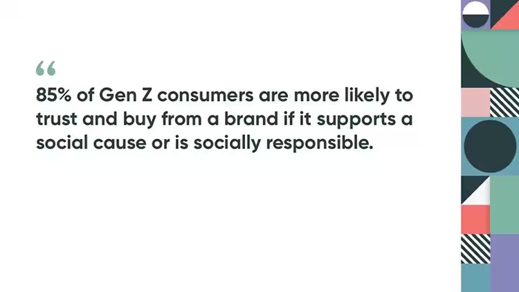 85% of Gen Z consumers are more likely to trust and buy from a brand if it supports a social cause or is socially responsible.