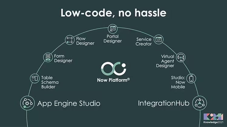Low code, no hassle