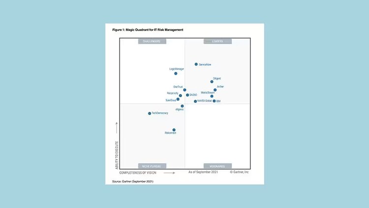 Gartner Magic Quadrant for IT Risk Management