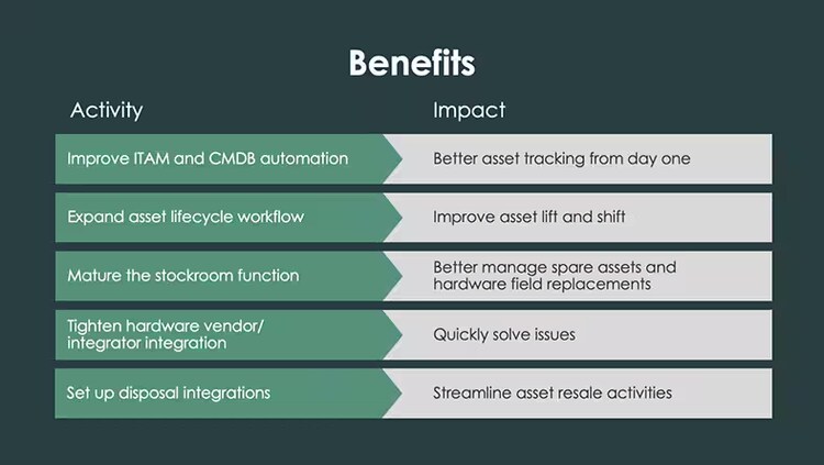 Benefits of end-to-end automated workflow - ServiceNow