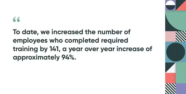 To date, we increased the number of employees who completed required training by 141, a year over year increase of approximately 94%.