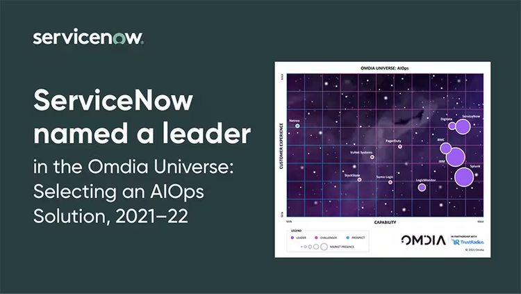 ServiceNow was named a leader in the Omdia Universe: Selecting an AIOps Solution, 2021-22.