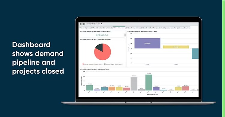 Dashboard shows demand pipeline and projects closed.