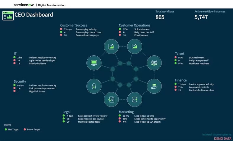 CEO Dashboard screenshot