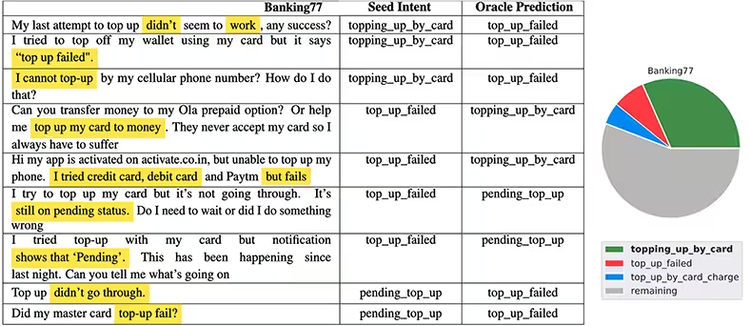 The case of confounding intents