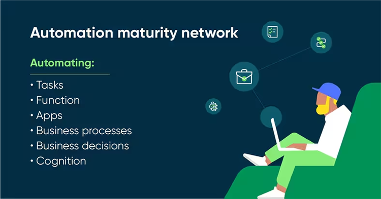 Automation maturity network - Automating tasks, function, apps, business processes, business decisions, cognition