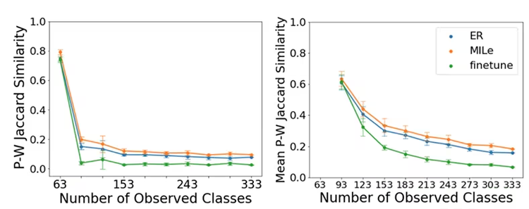 IIRC benchmark results (higher is better)