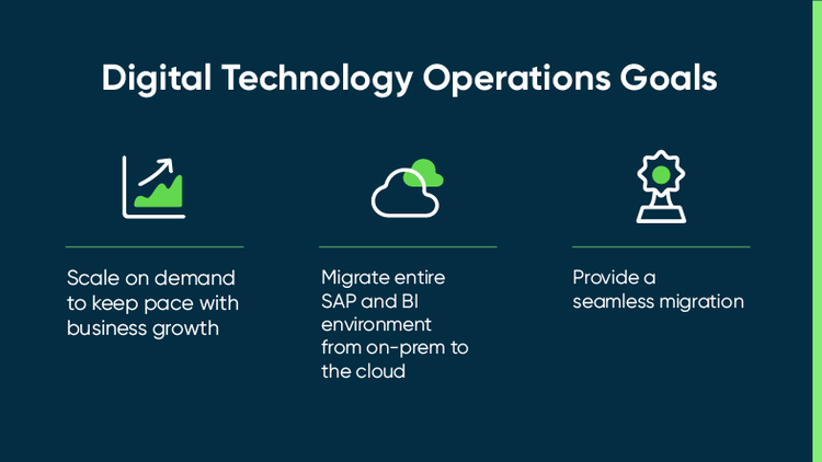 Digital Technology Operations Goals: Scale on demand, Migrate SAP and BI environment to the cloud, Provide a seamless migration