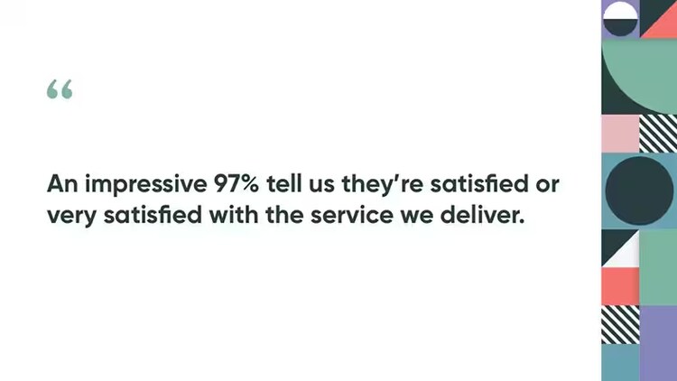 An impressive 97% tell us they’re satisfied or very satisfied with the service we deliver.