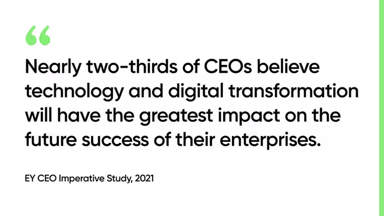 Nearly two-thirds of CEOs believe technology and digital transformation will have the greatest impact on the future success of their enterprises. EY CEO Imperative Study, 2021