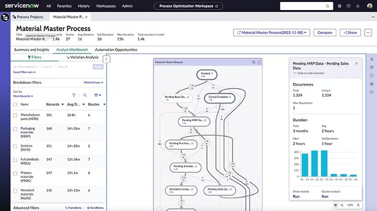 Process Optimization Workspace: Material Master Process