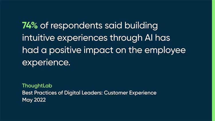 74% of respondents said building intuitive experiences through AI has had a positive impact on the employee experience. - ThoughtLab: Best practices of digital leaders: customer experience, May 2022