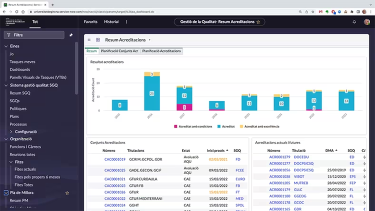 Screenshot of Universitat de Girona's UdG Qualitat app