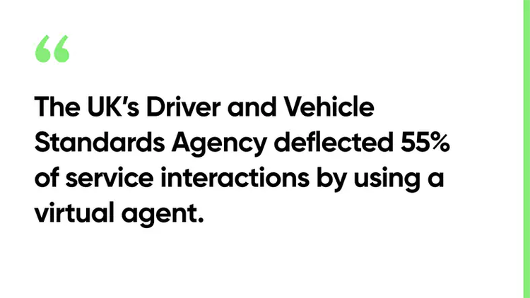 The UK’s Driver and Vehicle Standards Agency (DVSA) deflected 55% of service interactions by using a virtual agent.