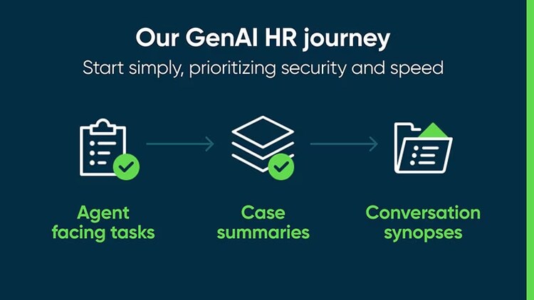 Our GenAI HR journey: Start simply, prioritizing security and speed--agent-facing tasks, case summaries, conversation synopses.