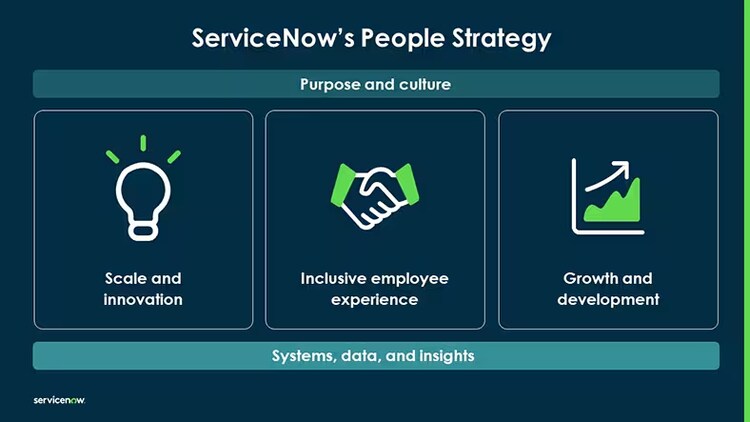 ServiceNow people strategy: Scale and innovation, inclusive employee experience, growth and development