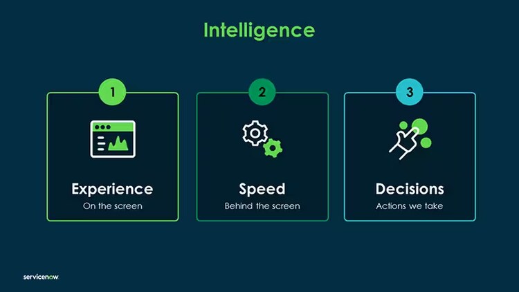 Intelligence: Experience - "anything on the screen"; speed - "things happening behind the screen"; decisions - "making better decisions"
