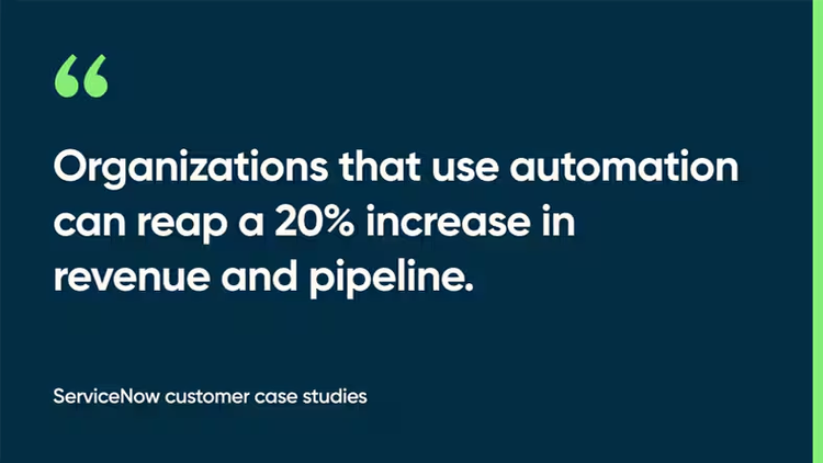 Organizations that use automation can reap a 20% increase in revenue and pipeline. Source: ServiceNow customer case studies