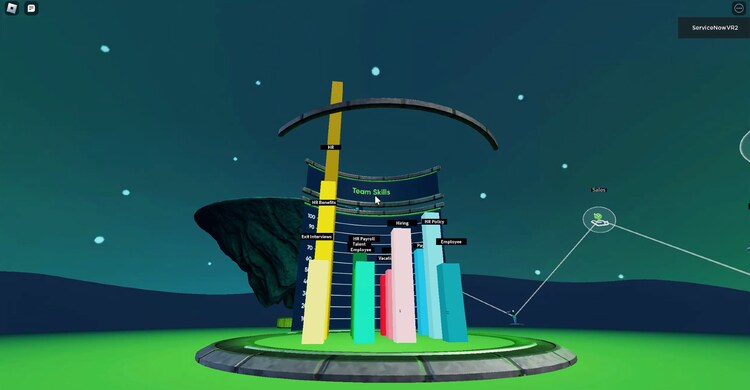 Screenshot of team skills data visualization