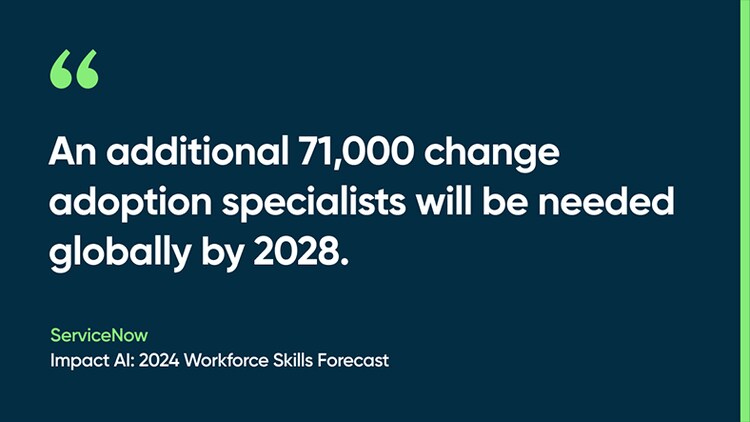 An additional 71,000 change adoption specialists will be needed globally by 2028. -ServiceNow, Impact AI: 2024 Workforce Skills Forecast