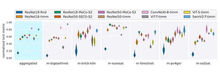 Classification benchmark RGB only: Normalized accuracies of various baselines (higher is better)