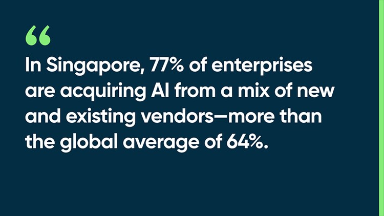 In Singapore, 77% of enterprises are acquiring AI from a mix of new and existing vendors—more than the global average of 64%.