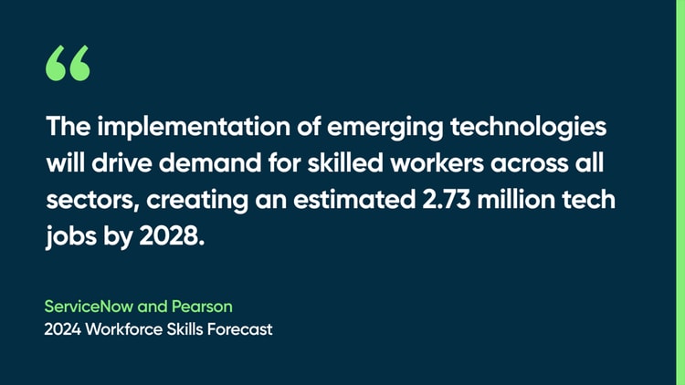 The implementation of emerging technologies will drive demand for skilled workers across all sectors, creating an estimated 2.73 million tech jobs by 2028. -ServiceNow and Pearson, 2024 Workforce Skills Forecast