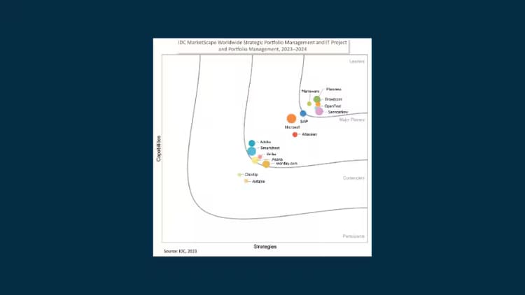 IDC MarketScape Worldwide Strategic Portfolio Management and IT Project and Portfolio Management, 2023-2024