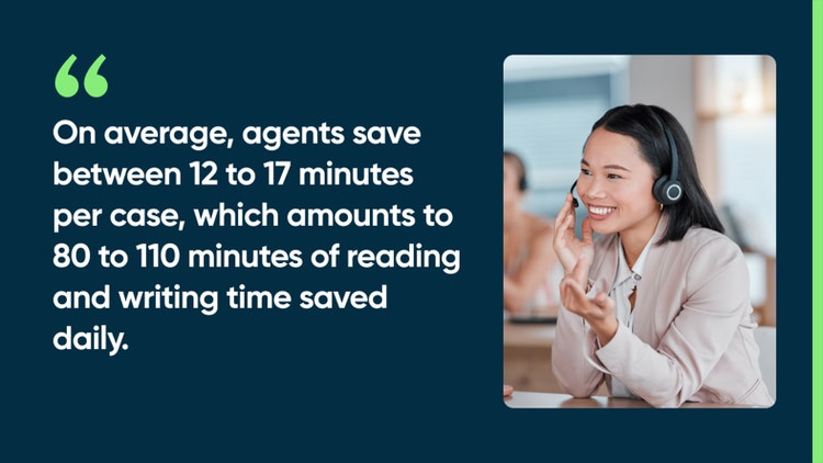 On average, agents save between 12 to 17 minutes per case, which amounts to 80 to 110 minutes of reading and writing time saved daily.