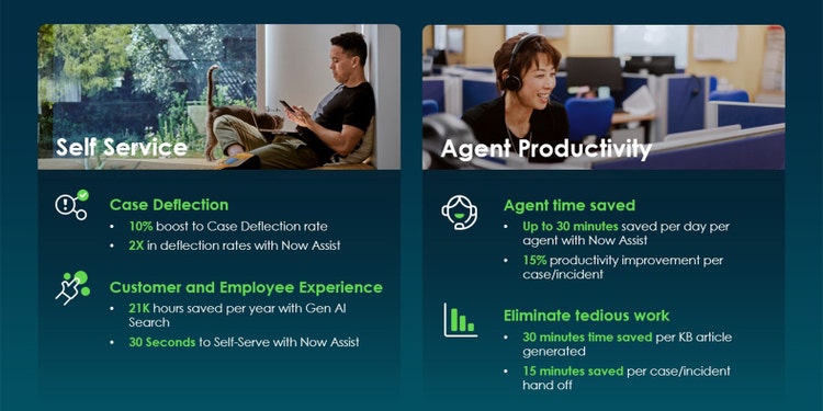 Self Service boosts case deflection and improves customer and employee experience. Agent productivity saves agents time and eliminates tedious work.