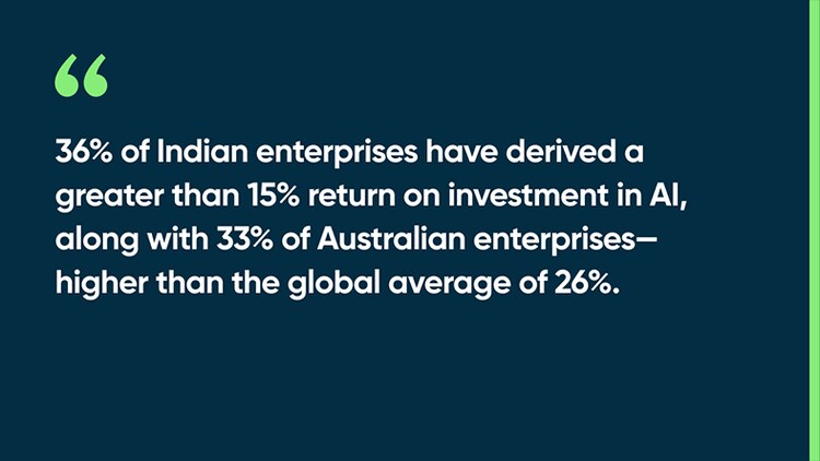 36% of Indian enterprises have derived a greater than 15% return on investment in AI, along with 33% of Australian enterprises—higher than the global average of 26%.