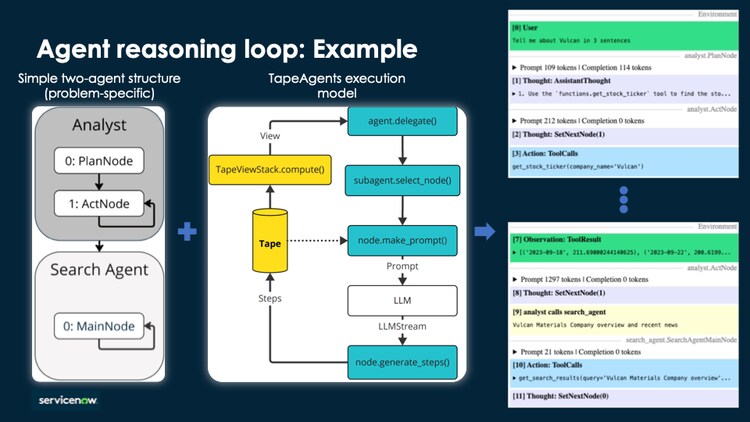 Agent reasoning loop: Example