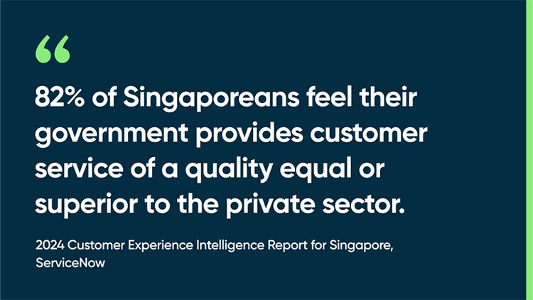 82% of Singaporeans feel their government provides customer service of a quality equal or superior to the private sector. -2024 Customer Experience Intelligence Report for Singapore, ServiceNow