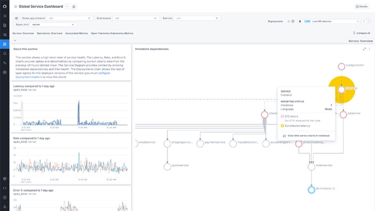 Cloud Observability screenshot